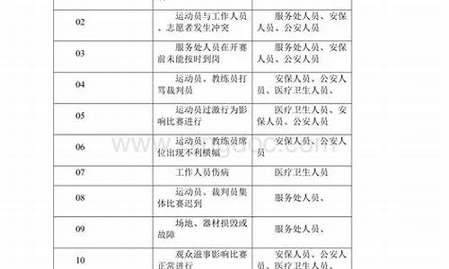 体育赛事突发应急预案方案_体育赛事突发应急预案方案及流程