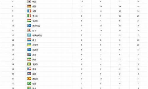 冬奥会历史总奖牌榜_冬奥会历史总奖牌榜排名