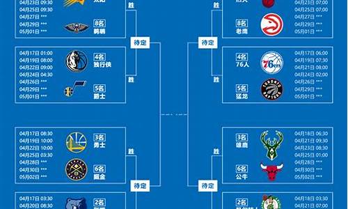 nba篮球赛程时间一览表_nba篮球赛程时间一览表最新