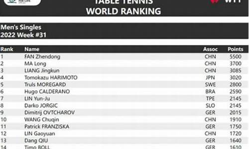乒乓球排名最新排名