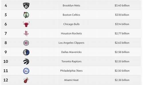 nba球队薪资排行榜_本赛季nba球队薪资排行榜