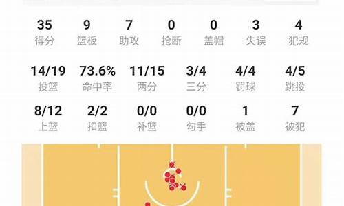 nba实时数据