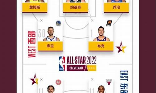 nba全明星投票在哪里投票